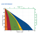 FTI Air FDA Compliant AODD 316L Stainless Steel Metallic Diaphragm Pump