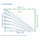 FTI Air Model FT30 Aluminum 3 in. Metallic Diaphragm Pump