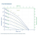 FTI Air Model FT05 PVDF 1/2 in. Non-Metallic Diaphragm Pump